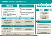 Памятка по итоговому сочинению (изложению) 2024-2025