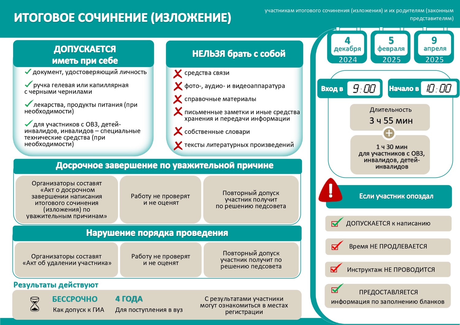 Памятка по итоговому сочинению (изложению) 2024-2025